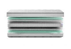 AEROMAX Polaris Matratze -Deutschland Vtwonen Verkaufs-Shop aeromax polaris exploded 1