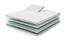 AEROMAX Breeze I Split-Topper -Deutschland Vtwonen Verkaufs-Shop aeromaxbreeze1 split exploded