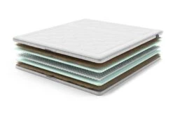 AEROMAX Breeze II Topper -Deutschland Vtwonen Verkaufs-Shop aeromaxbreeze2 exploded