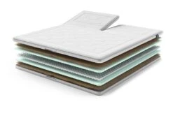 AEROMAX Breeze II Split-Topper -Deutschland Vtwonen Verkaufs-Shop aeromaxbreeze2 split exploded