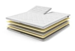 AEROMAX Comfort I Split-Topper -Deutschland Vtwonen Verkaufs-Shop aeromaxcomforti split exploded