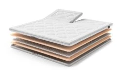 AEROMAX Support I Split-Topper -Deutschland Vtwonen Verkaufs-Shop aeromaxsupporti split exploded