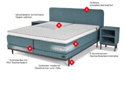 Deutschland Vtwonen Verkaufs-Shop -Deutschland Vtwonen Verkaufs-Shop boxspringbett lifestyle beigelung pepper