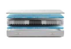 Gazella Breeze II Tonnentaschen-Federkernmatratze 9 Gazella Breeze II Tonnentaschen-Federkernmatratze -Deutschland Vtwonen Verkaufs-Shop gazella breeze 2 exploded