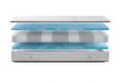 Gazella Breeze III Tonnentaschen-Federkernmatratze -Deutschland Vtwonen Verkaufs-Shop gazella breeze 3 exploded