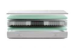 Gazella Comfort II Tonnentaschen-Federkernmatratze 11 Gazella Comfort II Tonnentaschen-Federkernmatratze -Deutschland Vtwonen Verkaufs-Shop gazella comfort 2 exploded