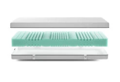 Gazella Support Solid II Matratze 8 Gazella Support Solid II Matratze -Deutschland Vtwonen Verkaufs-Shop gazella solid 2 exploded