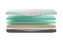 Rhythm Flow Matratze -Deutschland Vtwonen Verkaufs-Shop rhythm flow exploded