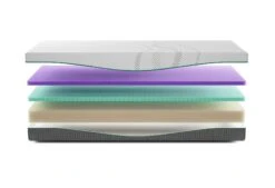 Rhythm Pace Matratze -Deutschland Vtwonen Verkaufs-Shop rhythm pace exploded